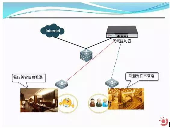 厂区无线wifi覆盖方案,办公楼wifi无线覆盖方案