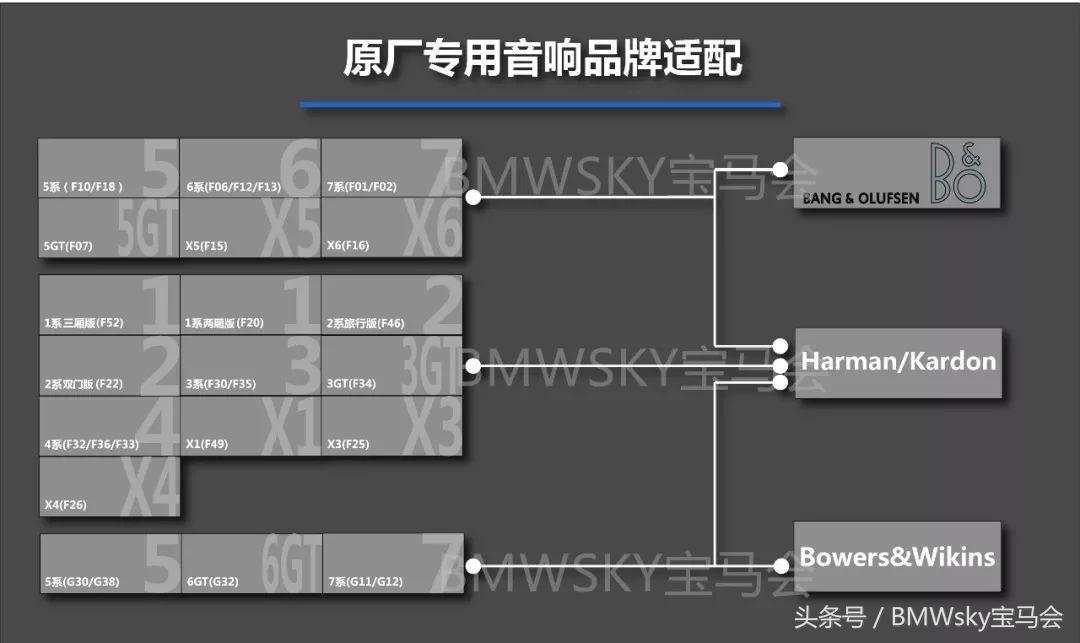 宝马音响升级哈曼卡顿价格,宝马原厂哈曼音响调试