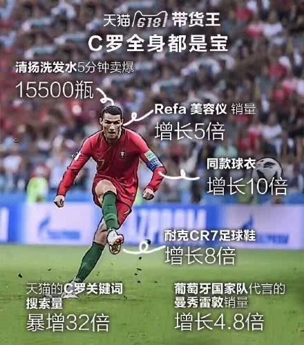 罗纳尔多放在现在什么水平,费德勒单反强吗