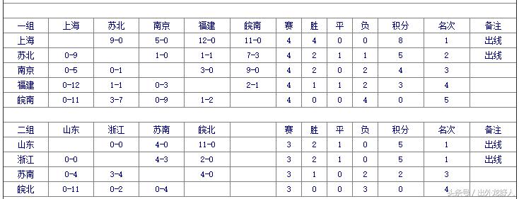 世界杯结束了为什么还在踢球,足球世界杯结束了没