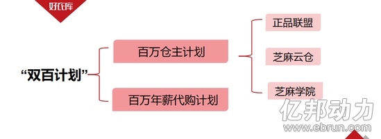 腾讯还在投资京东吗,腾讯的最近大动作