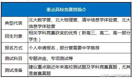 自主招生的条件和流程,具备什么条件才能参加自主招生