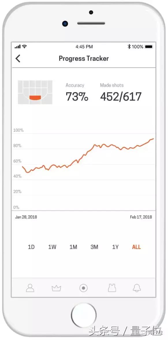 林书豪和纳什,纳什苦练与林书豪争首发