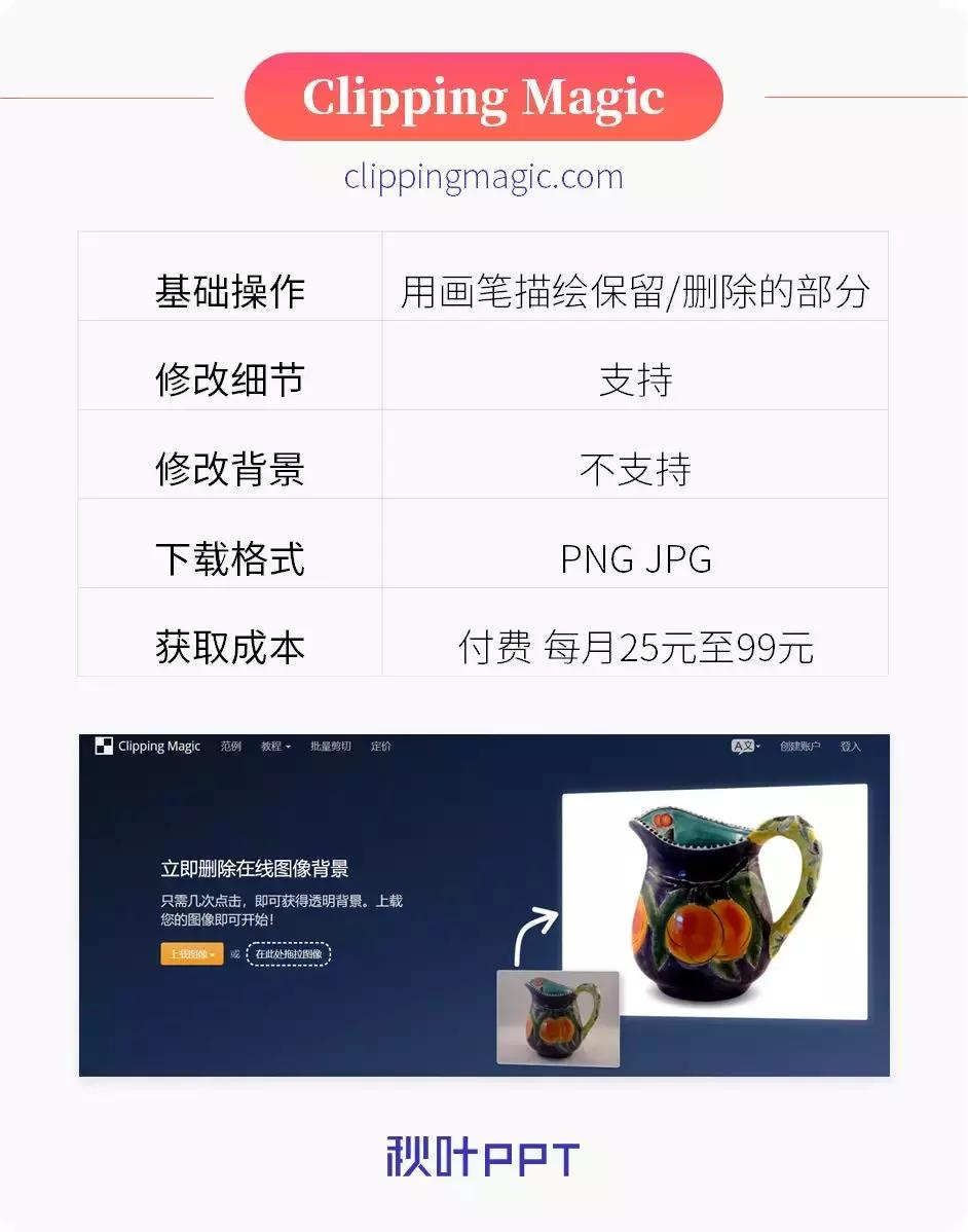 抠图的所有工具,抠图必备100个插件
