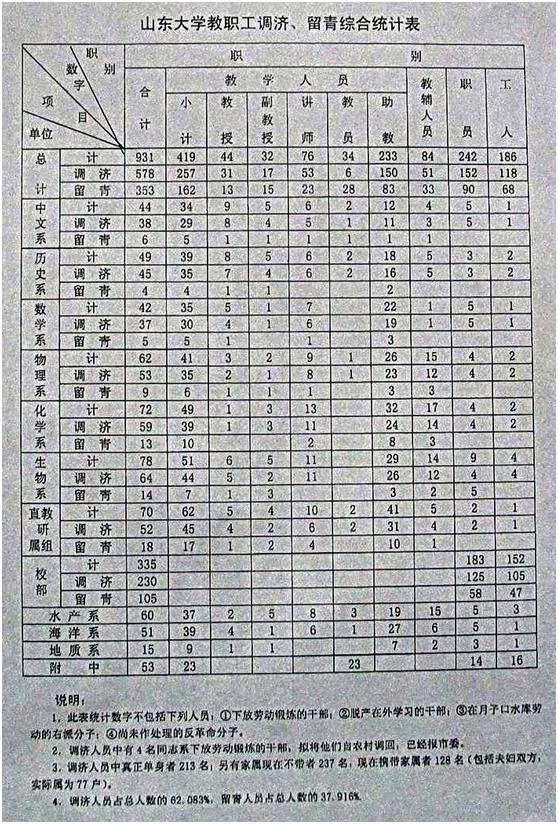 海大和山大，谁是山东省的“第一高校”？