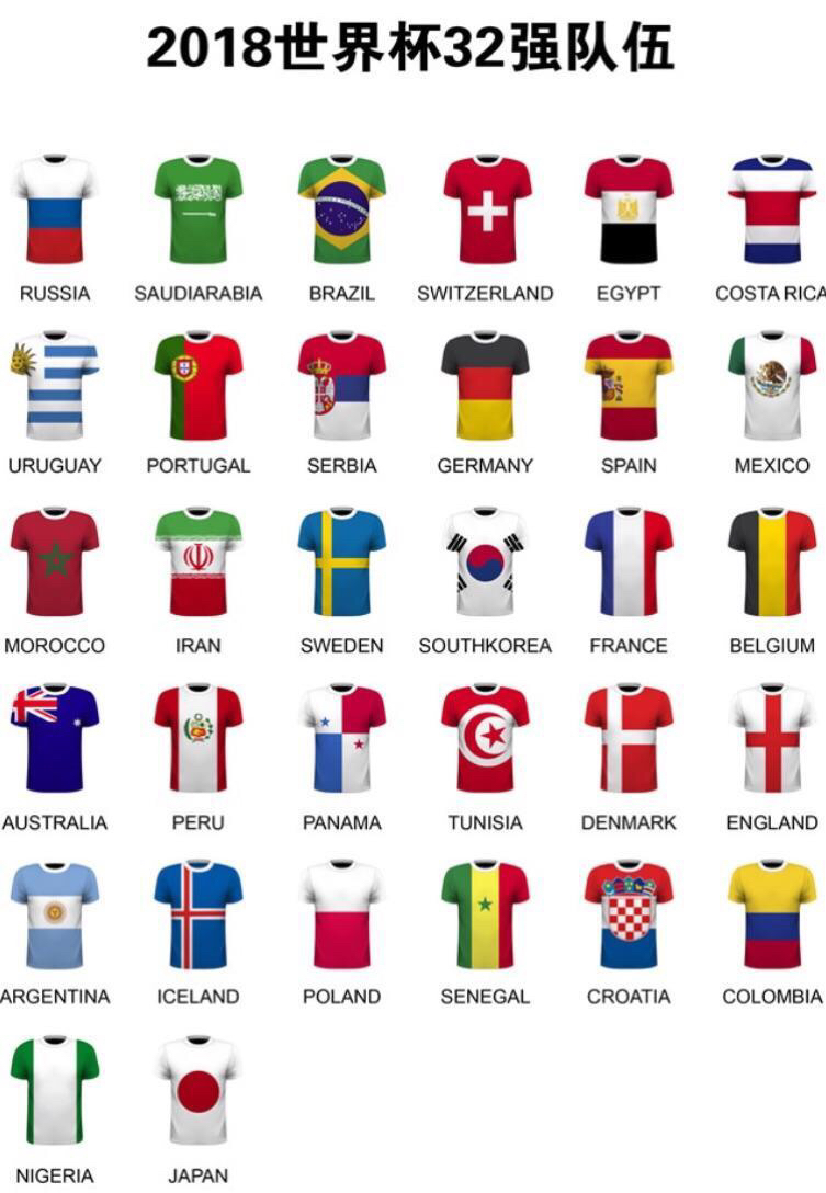 世界杯32支球队介绍,世界杯的32个球队名称