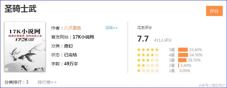 十部必看奇幻小说,排行前五的奇幻小说