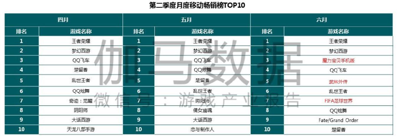 完美世界游戏2023年营收情况,完美世界2022年各游戏业绩报告