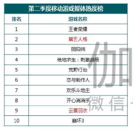 完美世界游戏2023年营收情况,完美世界2022年各游戏业绩报告