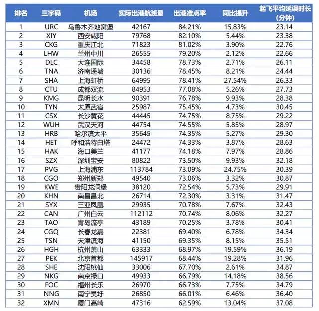 第一次体验下暴雨飞机一次次延误,天气下雨会导致飞机延误吗