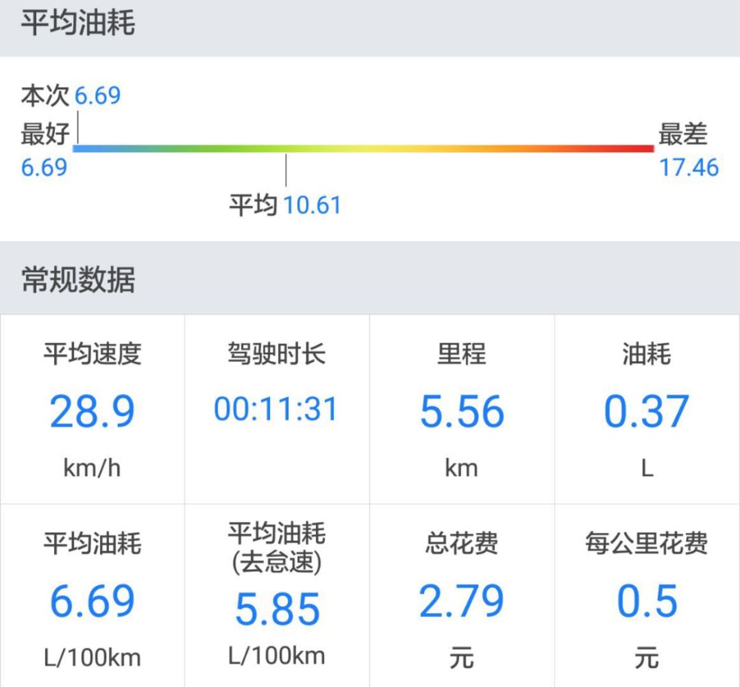 宝骏630表显油耗18升,宝骏630手动1.5真实油耗
