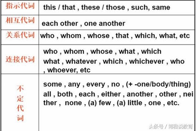 初中代词知识点的归纳总结,小学英语代词知识点的归纳总结