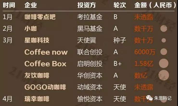 新零售为什么都是生鲜,新零售为什么要结合门店来做