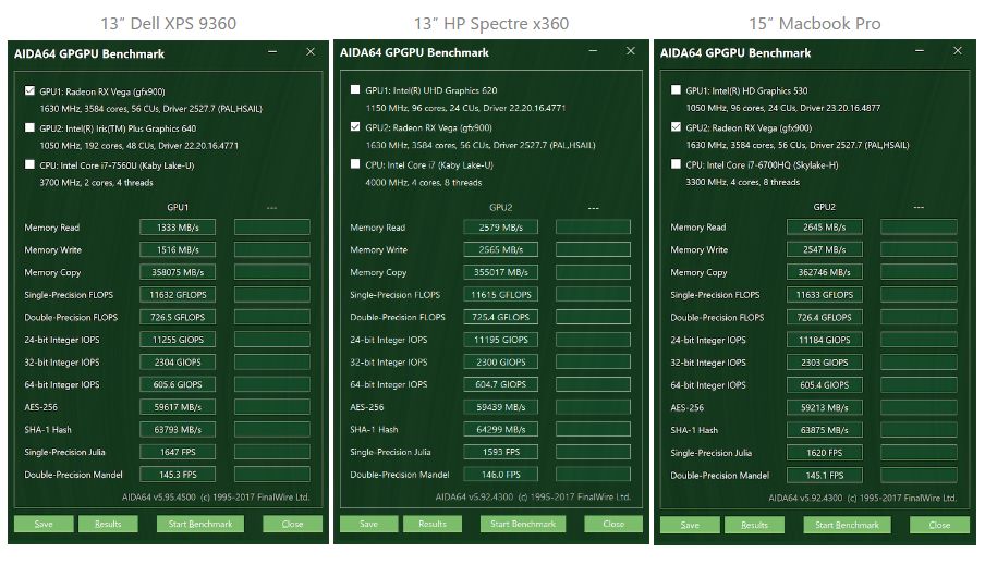 苹果将带动一波外接显卡热吗