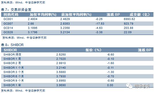 银保监会新政策出台,央行和银保监会关系