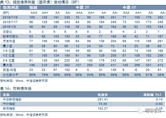 银保监会新政策出台,央行和银保监会关系