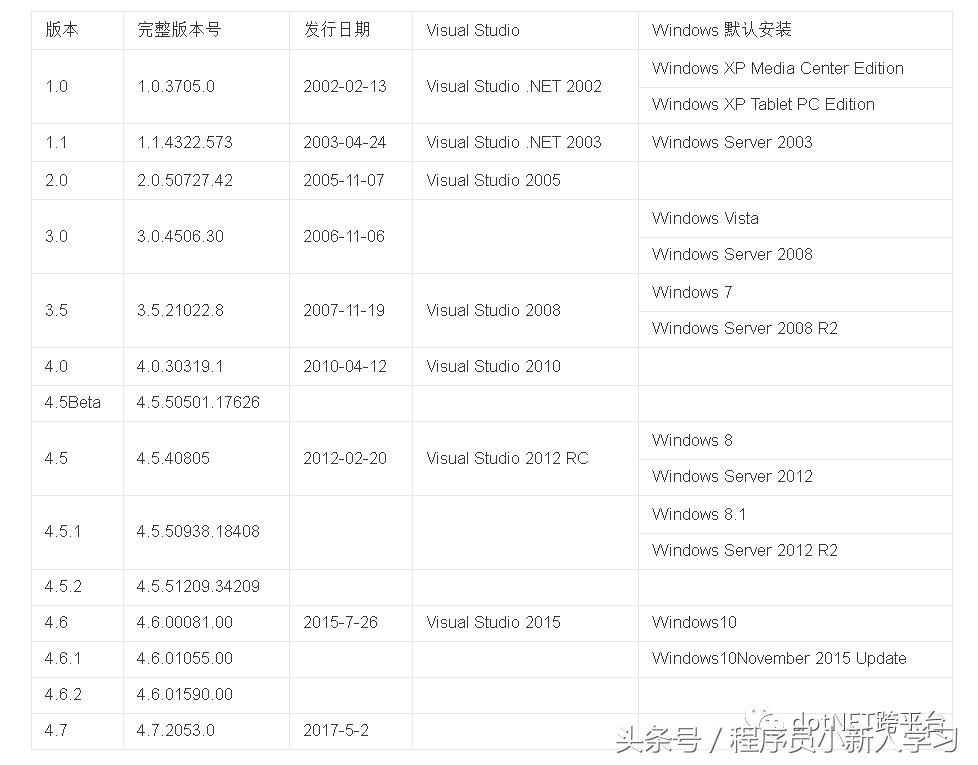 netframework和netcore区别,netcore与netframework
