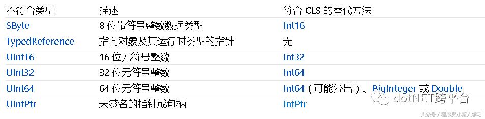 netframework和netcore区别,netcore与netframework
