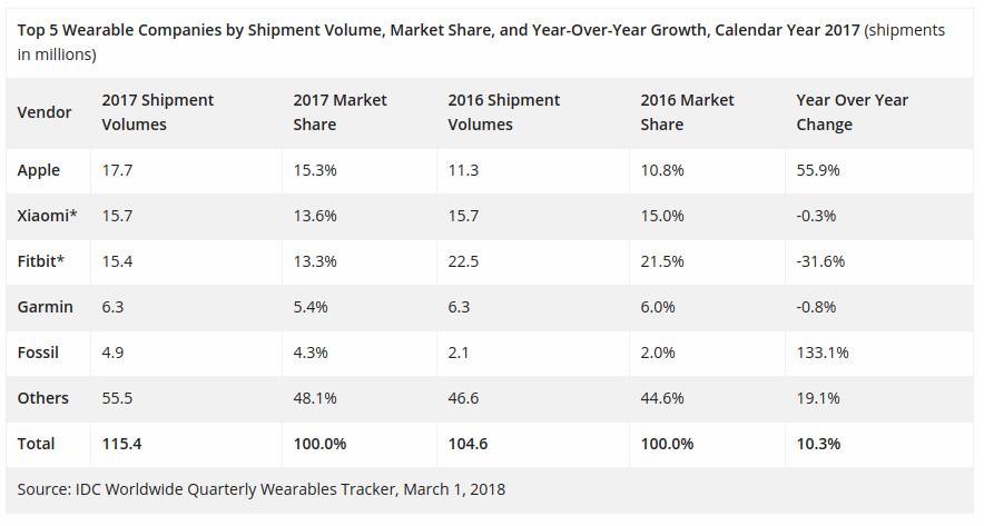airpods耳环式耳机,airpods御用耳坠