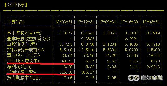 怎样进行美股的交易,canslim选股策略模型
