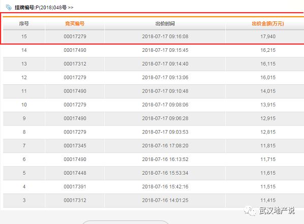 武汉二轮土拍蔡甸成交地块,武汉土拍200亿