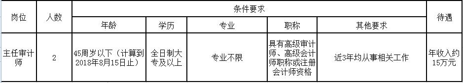 佛山禅城事业单位招聘,三水新一波笋工招聘
