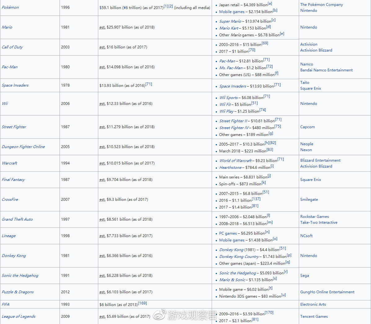 最赚钱的游戏中国排行榜前十名,最赚钱游戏排行榜第一名