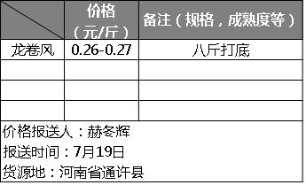 今日全国各西瓜产区价格,河南2020年西瓜行情实时报价
