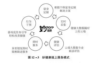 走进养老服务业发展新时代——养老服务业发展典型案例汇编之“养老+”业态融合发展项目(3)