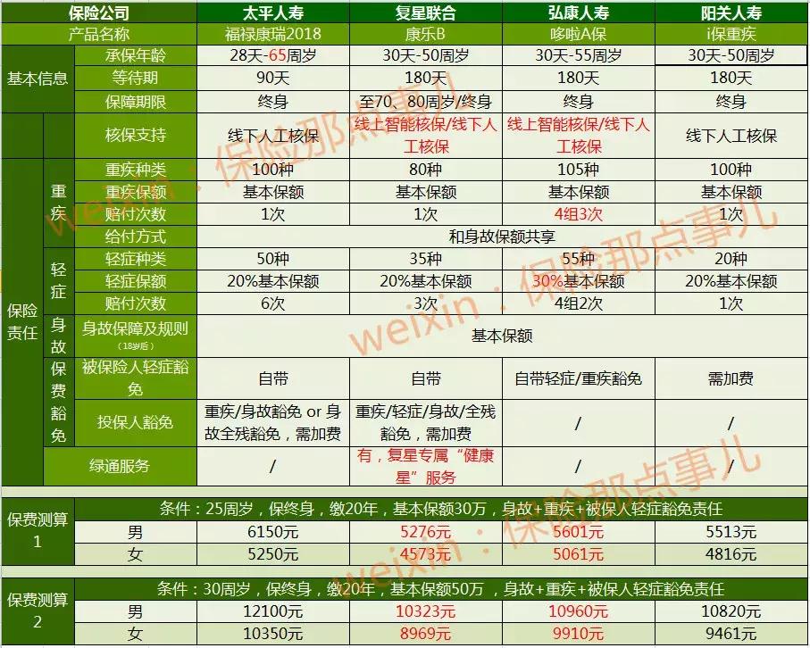 福禄康瑞买了四年退了合适吗,福禄康瑞值不值得入手