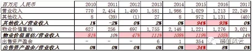 卓尔集团千亿市值,卓尔集团2019年经营情况