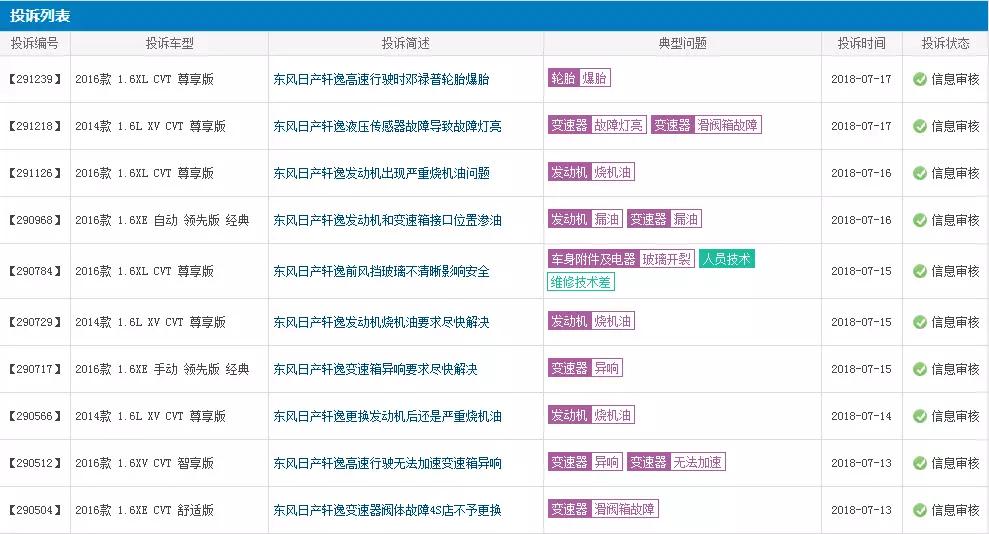 轩逸轻微烧机油解决方法,轩逸烧机油最好的解决方法