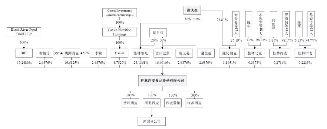 初中学历,8人研发,把小生意做到年入7亿、国内第二