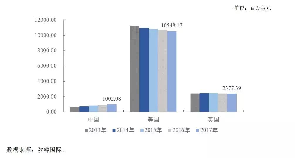 初中学历,8人研发,把小生意做到年入7亿、国内第二