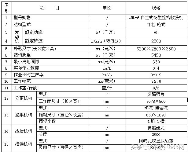 花生简易收获机,最新款的花生播种机