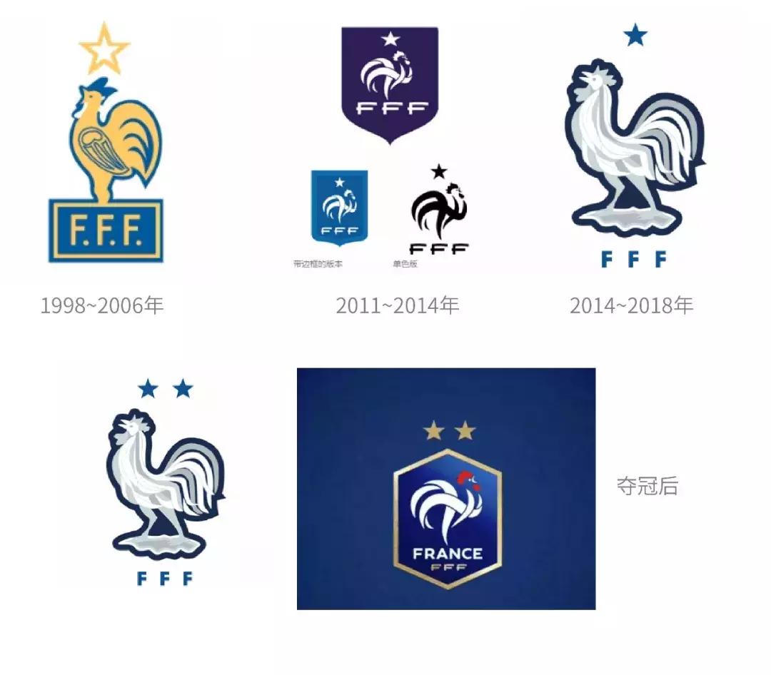 法国各足球队队标,法国国家足球队队徽