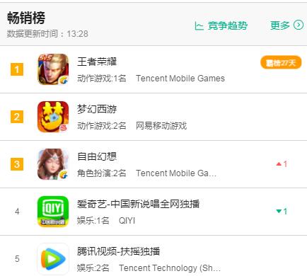 不氪金玩qq幻想还是qq自由幻想,自由幻想不氪金玩什么职业