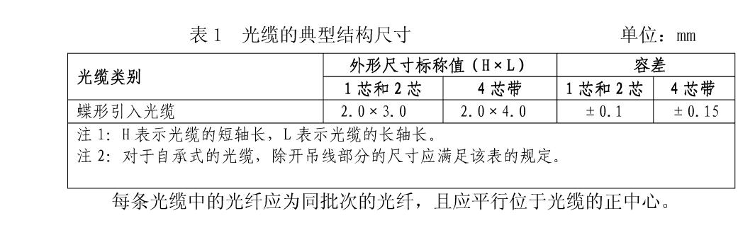 皮线光纤新手入门教程,皮线光缆施工价格