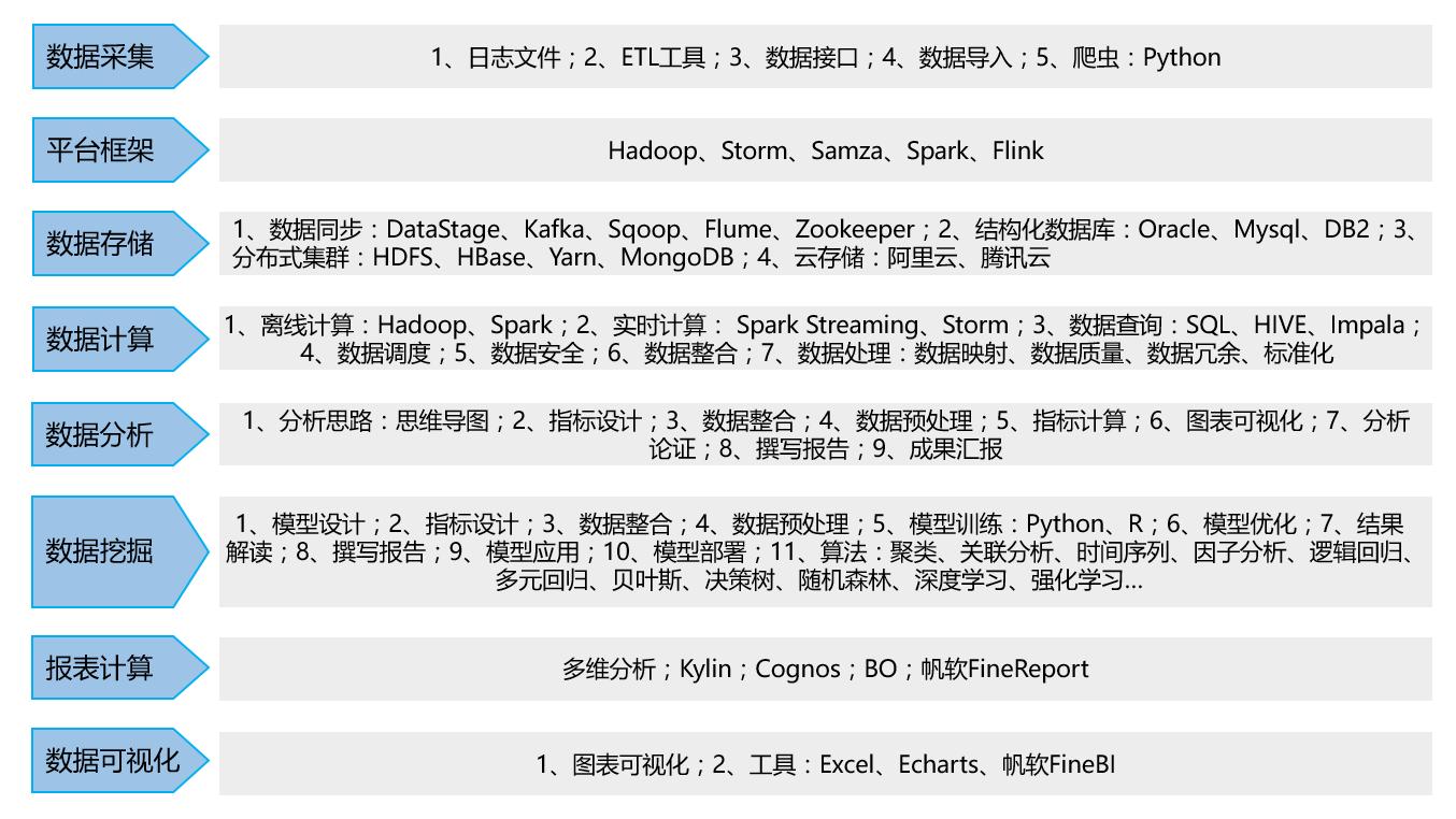 10年老司机总结了8点经验,数据分析如何入门如何做职业规划