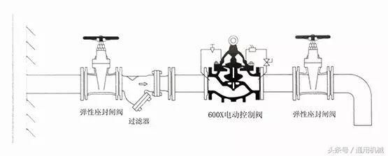 水力控制阀系统原理图讲解,水力控制阀安装示意图