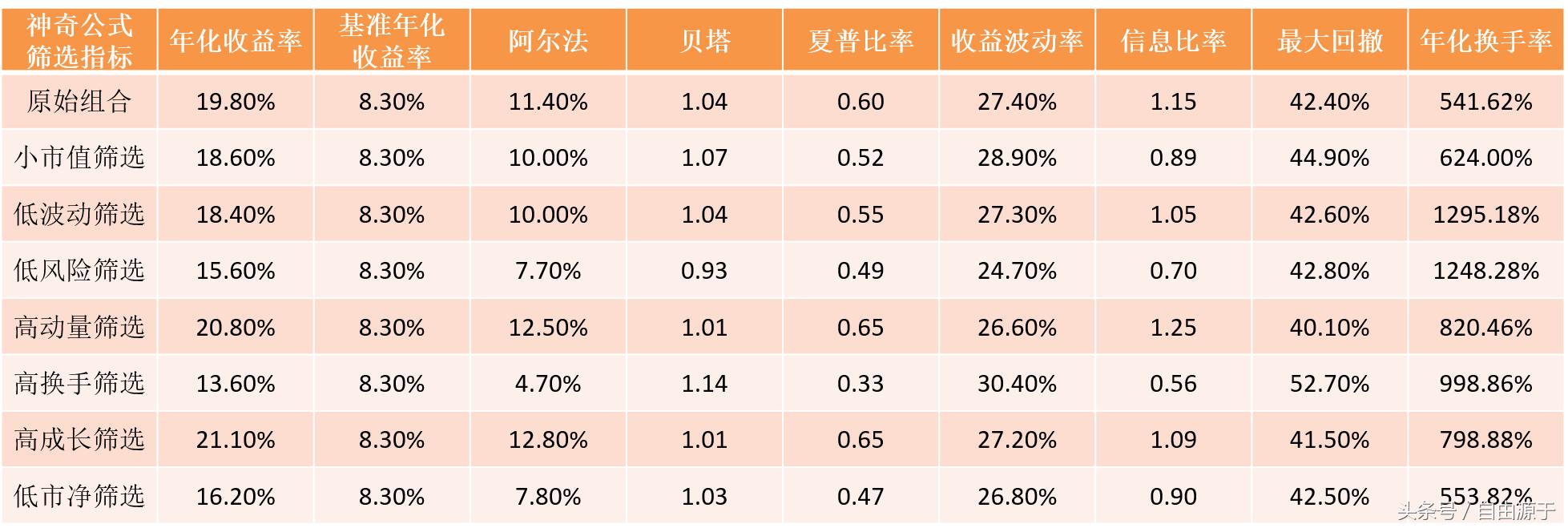 怎样用公式选长期横盘股,用神奇数字怎么预测股票