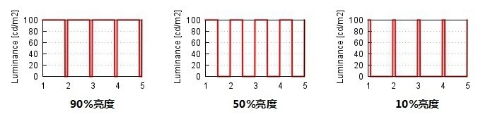 pwm调光的显示器优点是什么,hkc显示器pwm调光