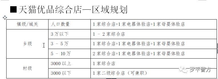 天猫电商招募合伙人,天猫招募合伙人