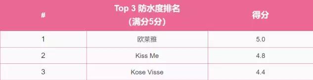 有哪些好用的眼线笔测评,测评眼线笔和眼线膏