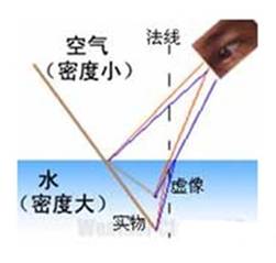 360度全景摄像咋使用,360度全景摄像头是什么原理