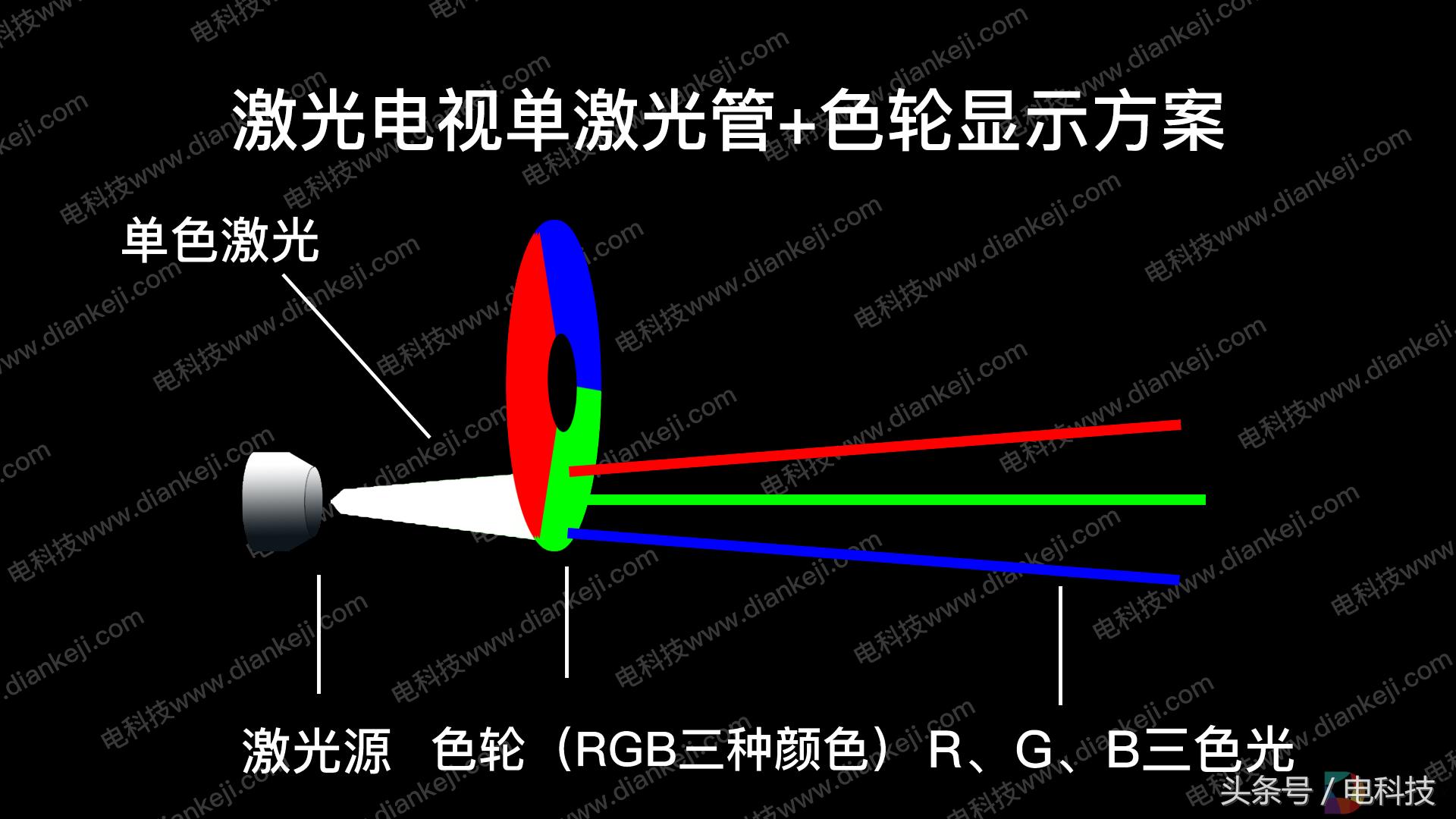 激光电视怎么选看完这篇就知道,激光电视哪些参数比较重要