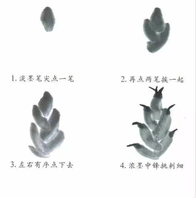 简单一学就会的人物绘画教程,简单几步就能学会的画