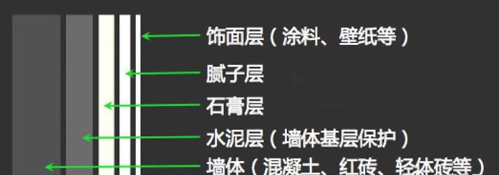 家具和墙有缝隙用什么胶,家具与墙之间的缝用什么补好