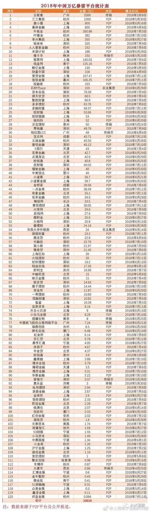 明星庞氏骗局,网络明星代言骗局