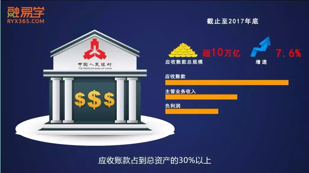 应收账款ppt讲解,应付账款动画讲解